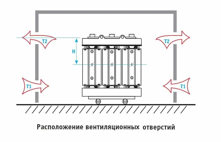 Охлаждающие устройства трансформаторов. Системы охлаждения трансформаторов. виды систем охлаждения трансформаторов. системы охлаждения силовых трансформаторов. охлаждение силового трансформатора.