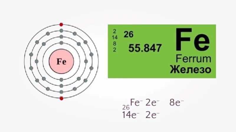 Fe номер элемента. Железо химический элемент. Fe химический элемент. Ферум химический элемент. Железо Fe.