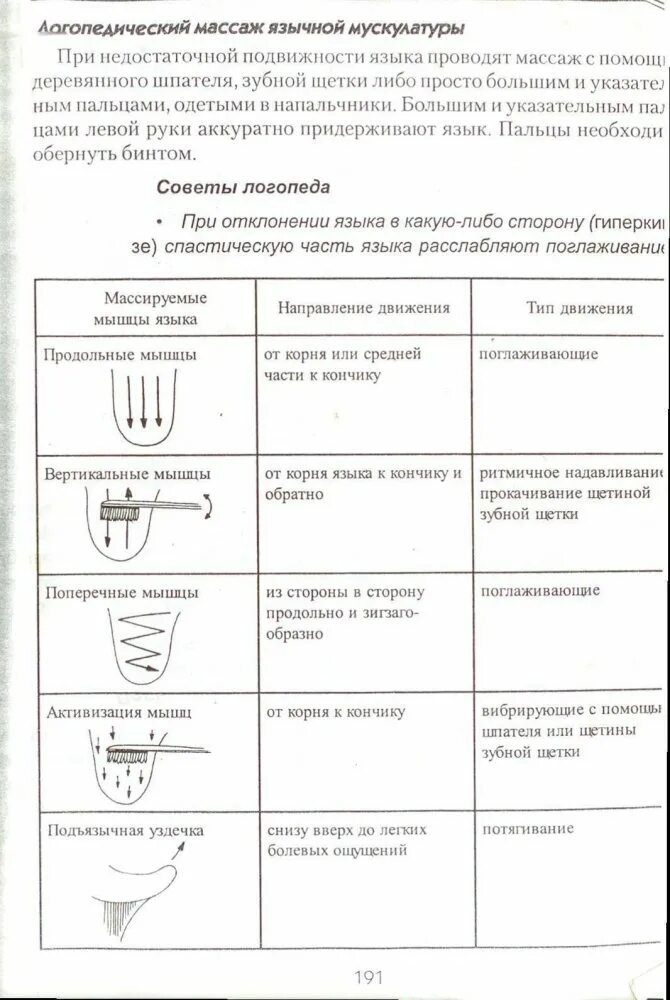 Схема логопедического массажа язычной мускулатуры. Массаж языка зубной щеткой при гипертонусе языка. Массаж языка зубной щеткой для детей при дизартрии. Массаж языка логопедический ребенку дома при дизартрии.