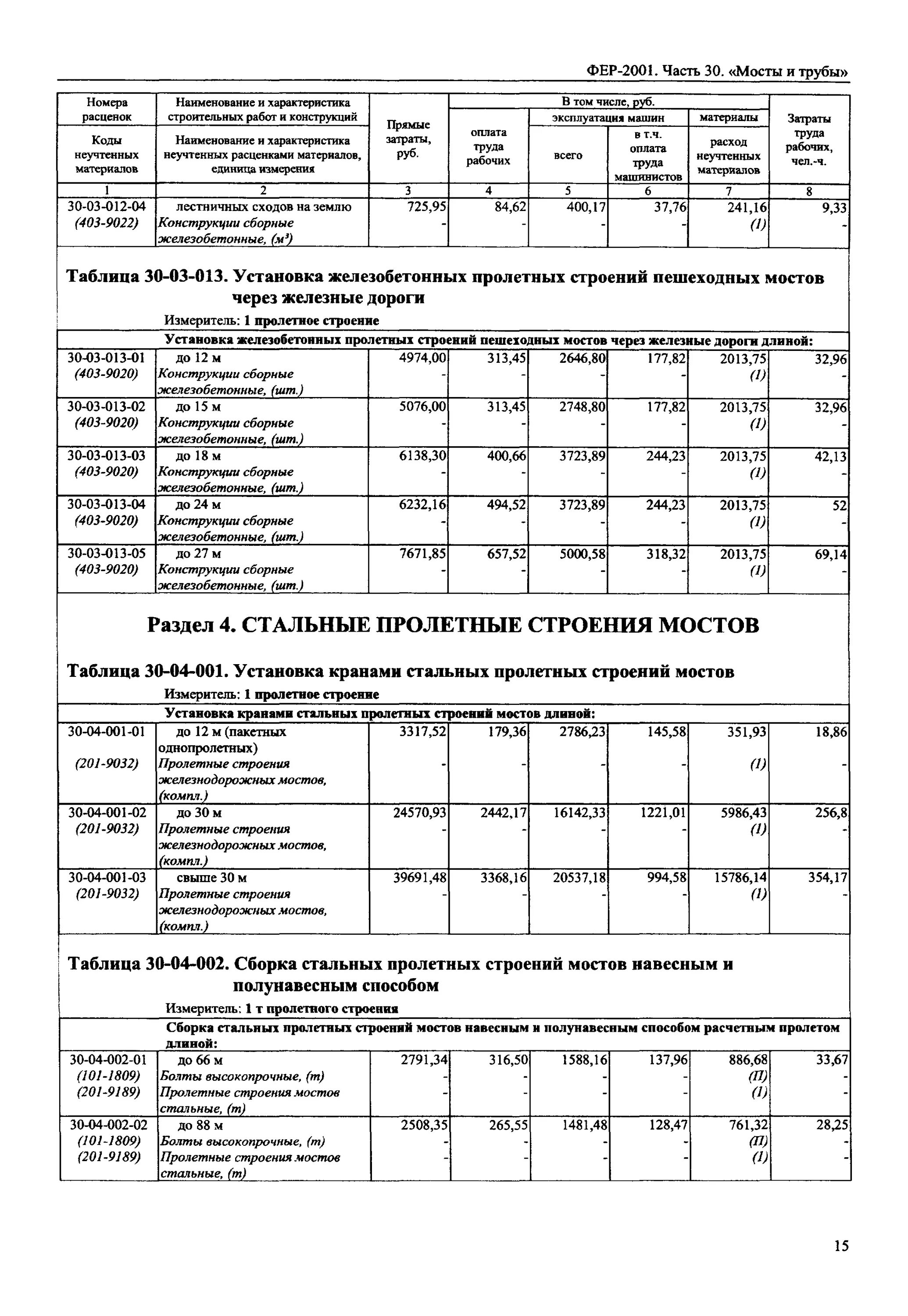 монтаж пожарно-охранной сигнализации смета. смета на отделку дома из бревна. сметы мосты. смета экскаваторные работы. красивая смета.