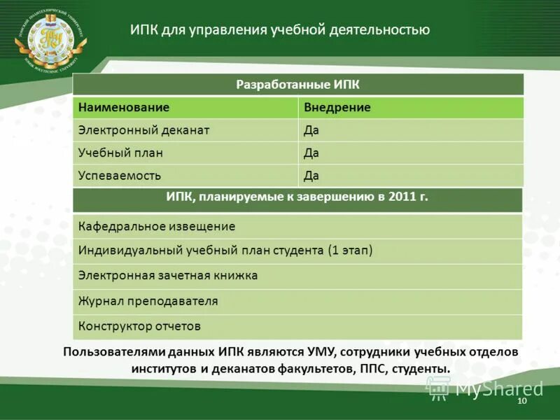 Moodle. эмблема ипк тула. мудл 3. сипкро самара официальный сайт. тпу количество студентов.