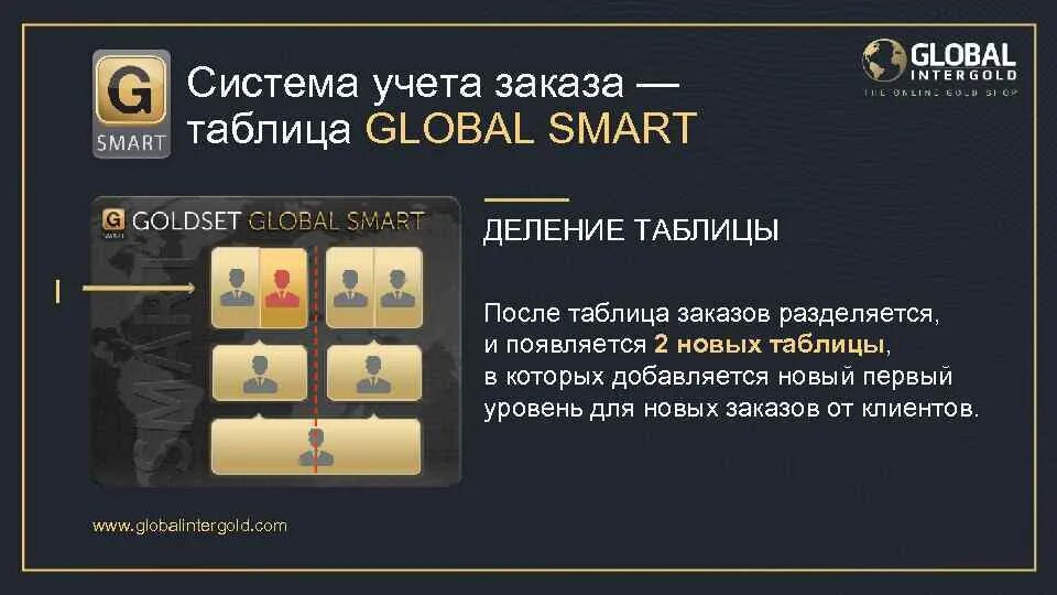 Smart global что это такое
