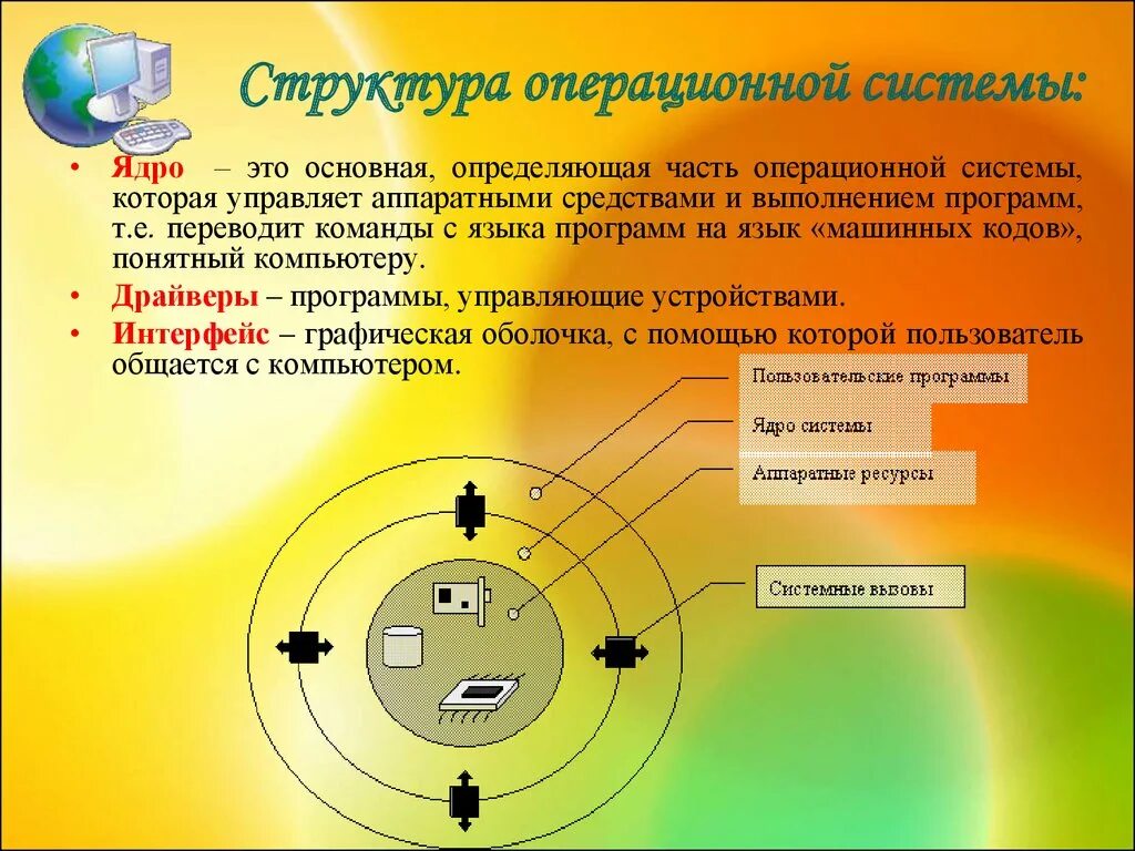 Основной состав ядра. Структура ядра ОС. Структура операционной системы. Структура ядра операционной системы. Состав ядра ОС.