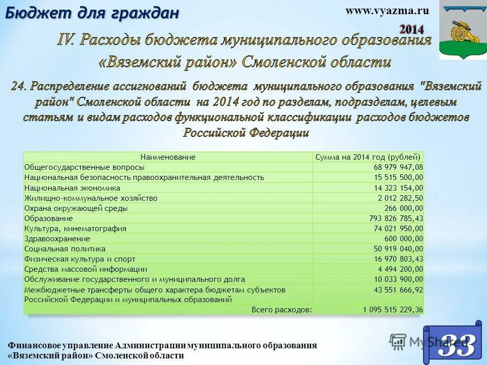 хозяйственное управление администрации смоленской области. вяземский управляющая компания смоленск. структура администрации вяземского района смоленской области. смоленск ул вяземская 2-я д 4. вяземский управляющая компания смоленск.