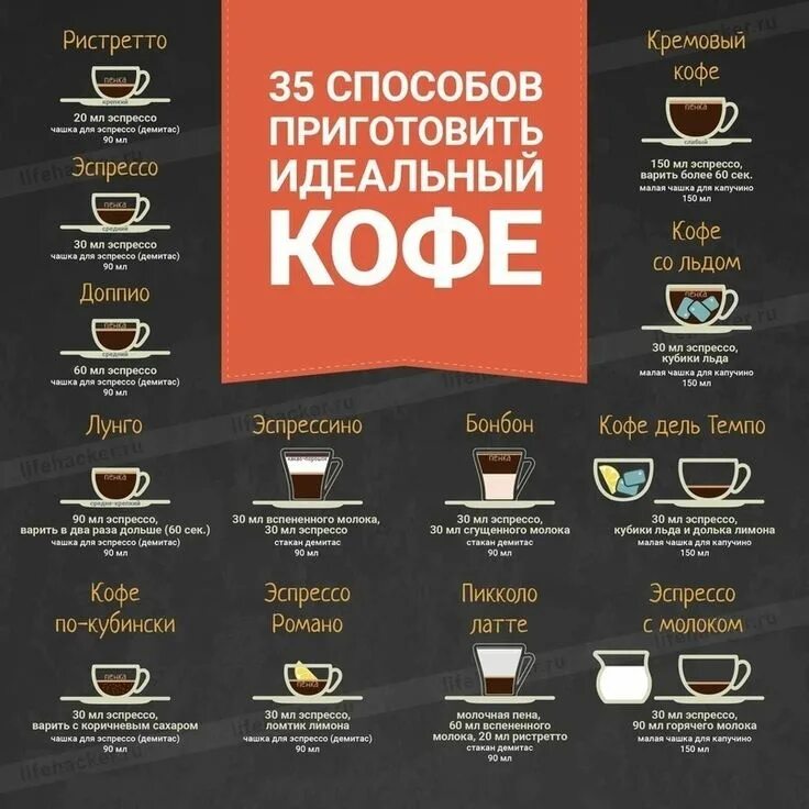 Вкусно и точка эспрессо