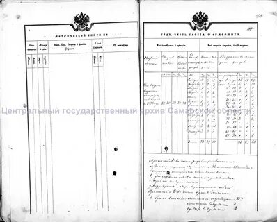 Метрические книги бузулукского уезда