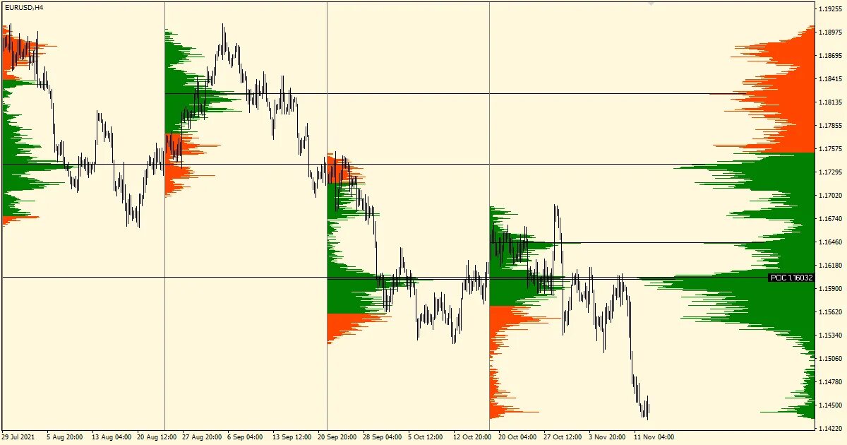Range fixed. Индикатор volume profile range_fix. volume by price индикатор. volume profile range indicator for mt4. home indicator.