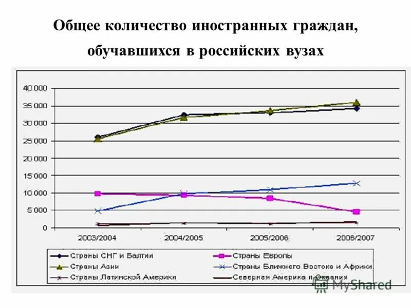 миграция в алтайском крае. трудовая миграция в рф статистика. мигранты в турции диаграмма. численность студентов в россии. сколько мигрантов в алтайском крае.