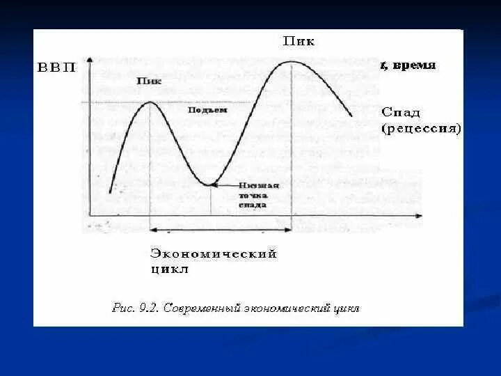 Возрождение идеи цикличности