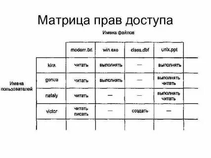 Файл матрица