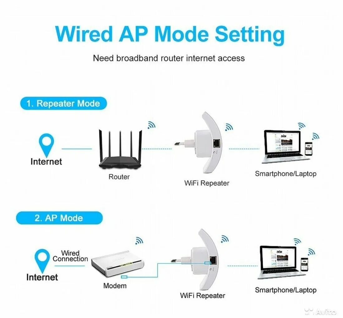 Подключить роутер как усилитель wifi. Репитер WIFI усилитель вай фай Wireless Repeater. Wi-Fi усилитель сигнала 2.4g WIFI репитер вайфай. Роутер повторитель WIFI схема подключения. WIFI Booster усилитель сигнала.