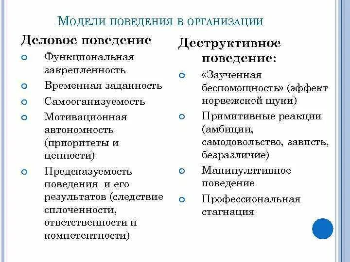 Три модели поведения. Модели поведения человека. Основные модели поведения. Модели поведения примеры. Модели поведения человека в обществе.