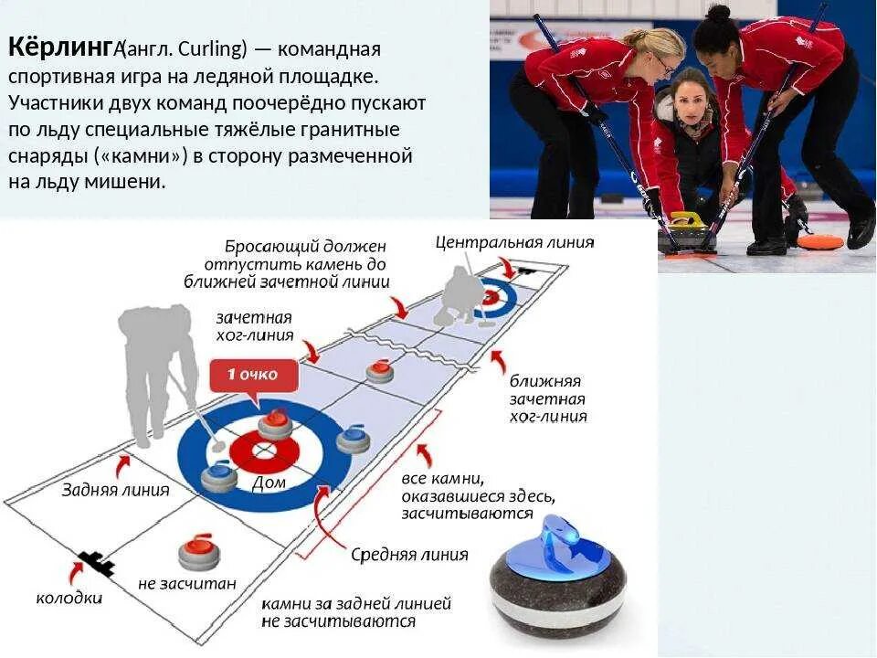 Площадка для керлинга. Керлинг игровое поле. Разметка керлинг площадки. Правила керлинга. Требование игр 2018