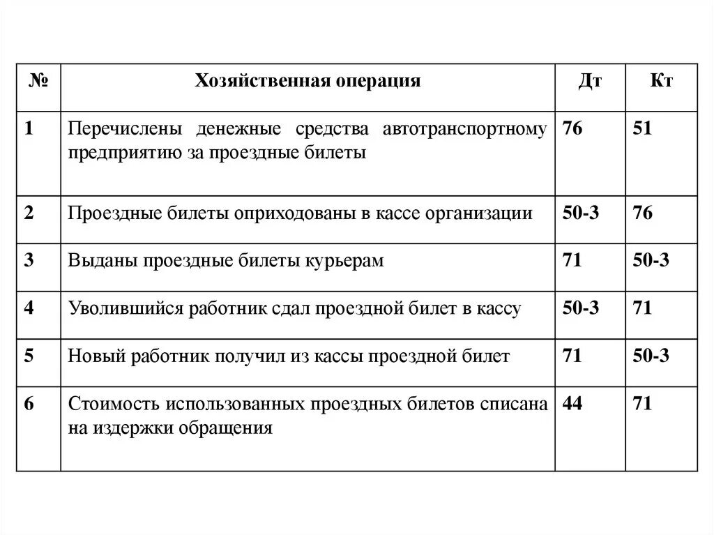 Оприходованы денежные средства в кассу