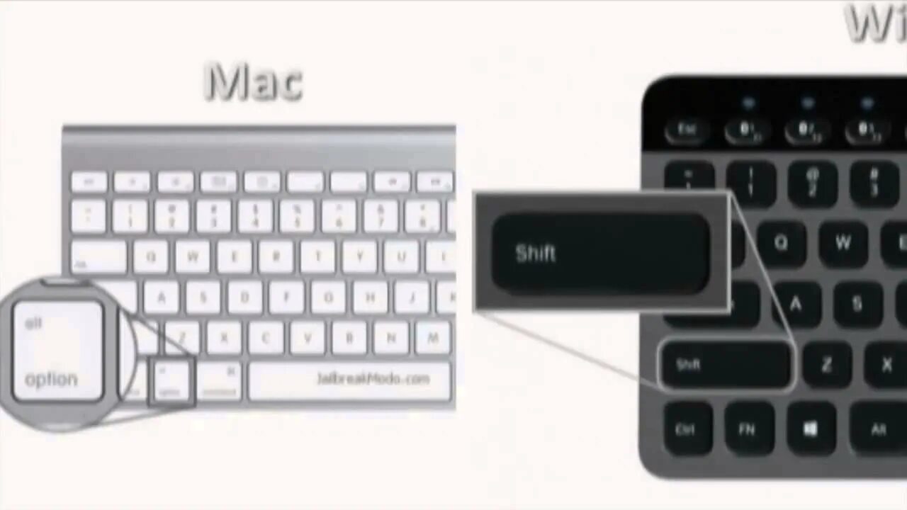 Кнопка шифт на клавиатуре. Shift на клавиатуре mac. клавиша option на mac. клавиша shift на mac. кнопка шифт на клавиатуре мак.