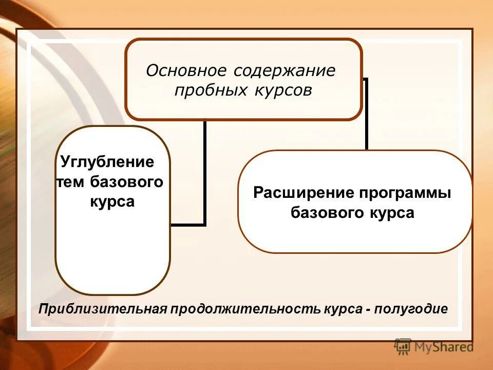 Сказкотерапия про доброту для дошкольников. Культура 18 века вывод. Углубиться в эту тему получше. Факторы антропогенеза биологические и социальные. Биологические факторы антропогенеза.