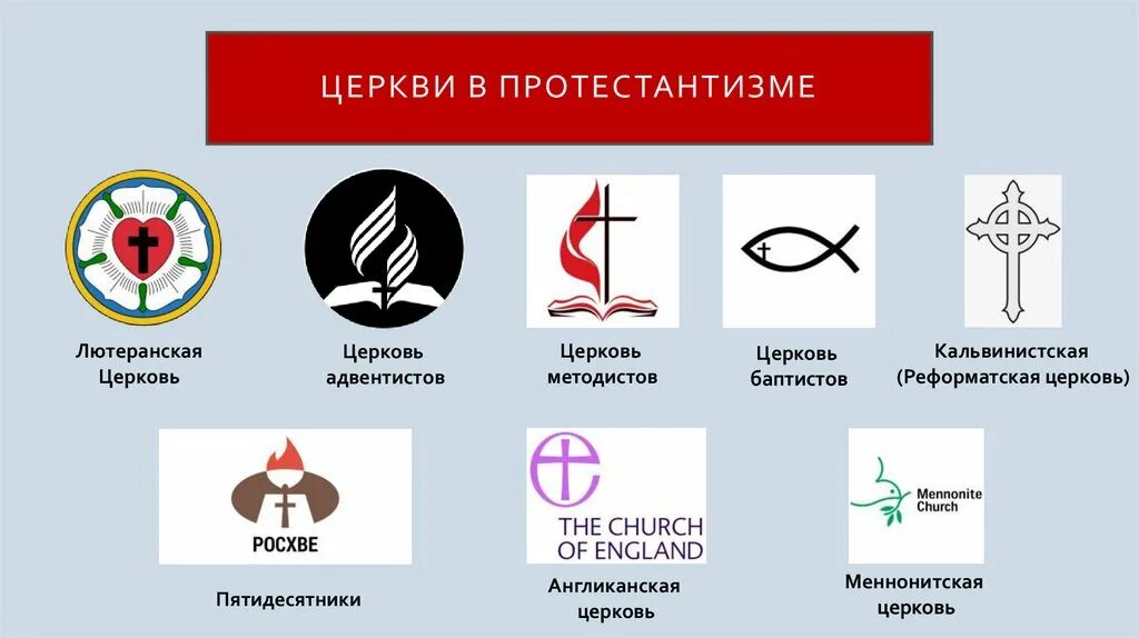 Роль протестантизма