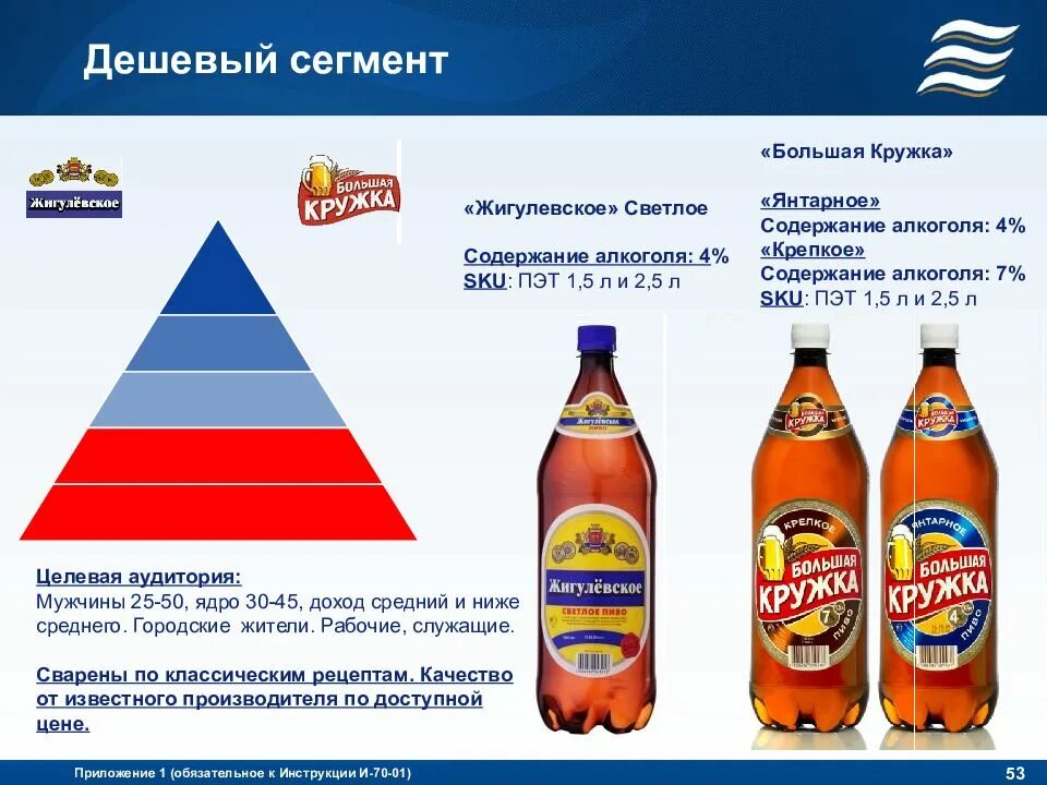 Недорогого сегмента