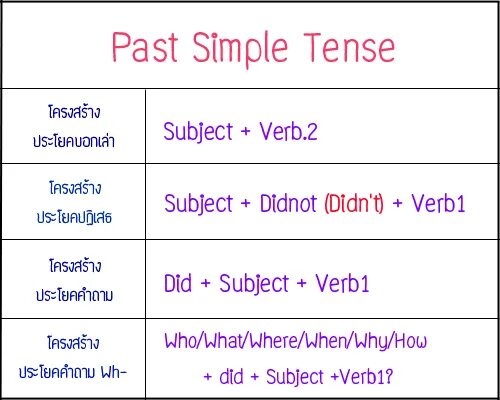 Глагол live в past perfect. Паст Перфект континиус. Past perfect Continuous Tense. Future Continuous Tense. Фьючер паст континиус.