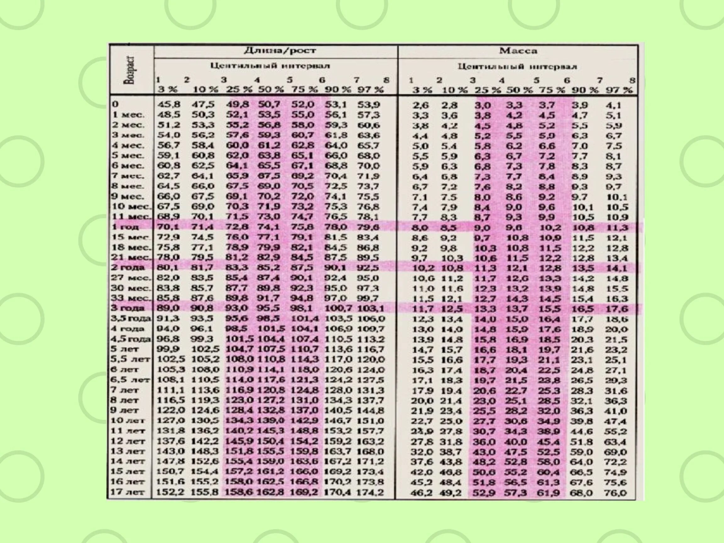 Центильная таблица для мальчиков окружность головы и грудной клетки. Центильные шкалы физического развития. Центильные таблицы физического развития детей. Оценка физического развития методом центильных шкал.