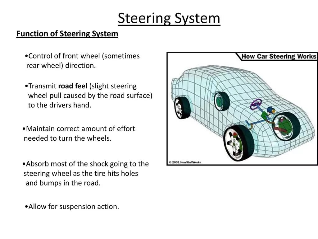 Car is a system. Components of Steering Systems. Стиринг Системс. Steering System. The Chassis includes Brakes and Steering System видовременная форма.