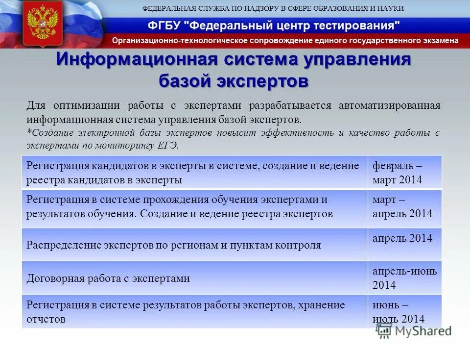 Как рассчитывать результаты тестирования. Результаты теста в таблице. Национальный центр тестирования республики казахстан. Нкт тест центр кз. Центр тестирования результаты.