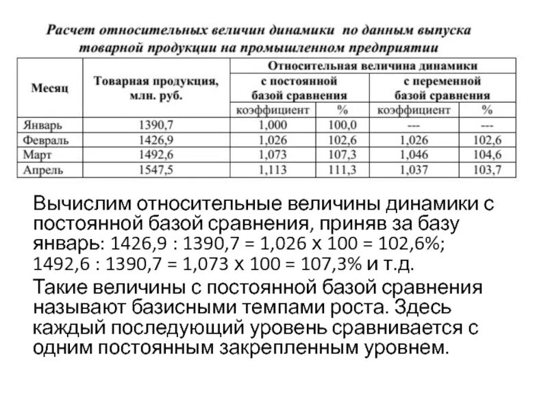 Определить относительную величину динамики выпуска продукции. Относительные показатели динамики с переменной базой сравнения. Рассчитать относительную величину динамики. Относительный показатель динамики с переменной и постоянной базой. Году по сравнению с базисным