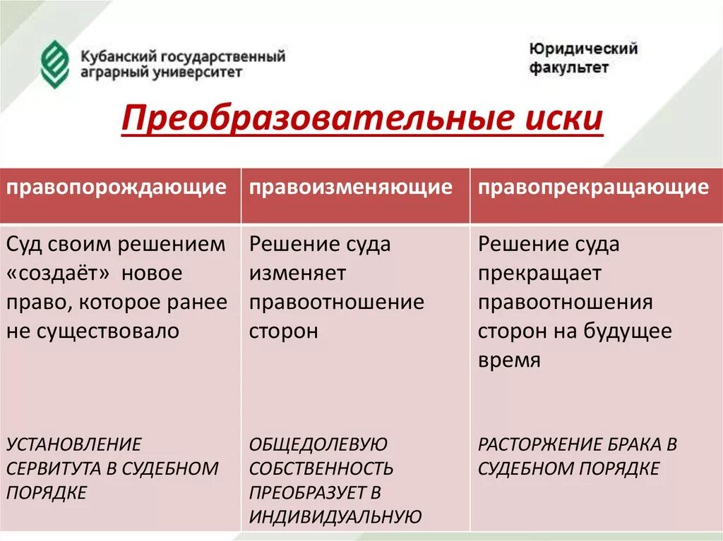 Что называют иском. Преобразовательные иски в гражданском процессе. Пример преобразовательного иска в гражданском процессе. Пример приобрпзаватедьного иска. Пример прибразовательского иска.