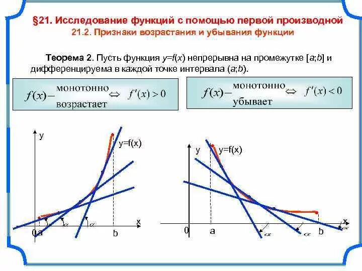 Возрастание функции на графике: найдено 74 картинок