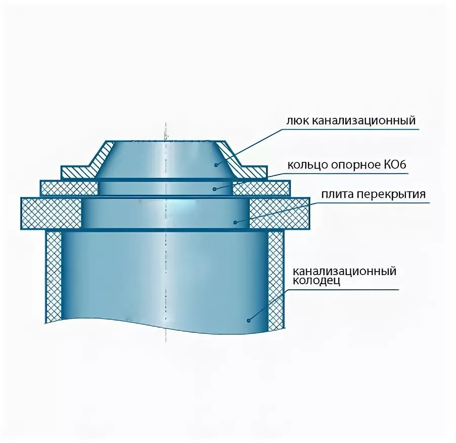 Кольцо ко 6 размеры. Опорное кольцо ко 6 (с.3.900.1-14). кольцо опорное ко6 (кцо-1). кольцо доборное для колодца ко 6. кольцо опорное ко-6 (840*580-70).