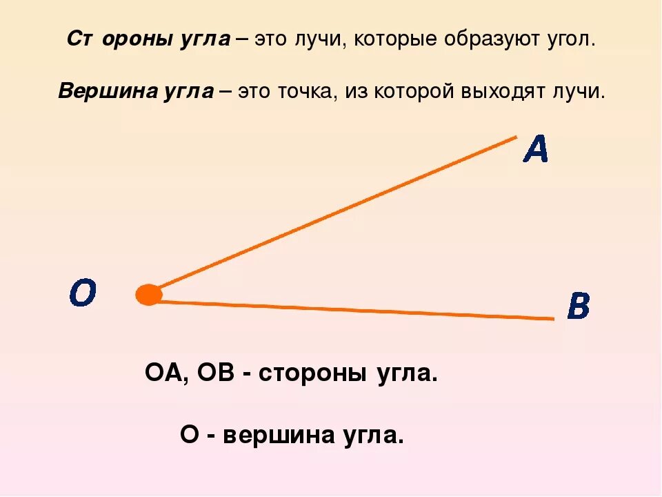 Что значит сторона угла