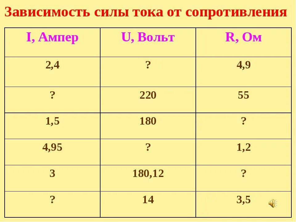 Автомат 10 ампер 220 вольт мощн. Таблица вольты амперы. Таблица ватт ампер 12 вольт. Таблица вольт ватт ампер.