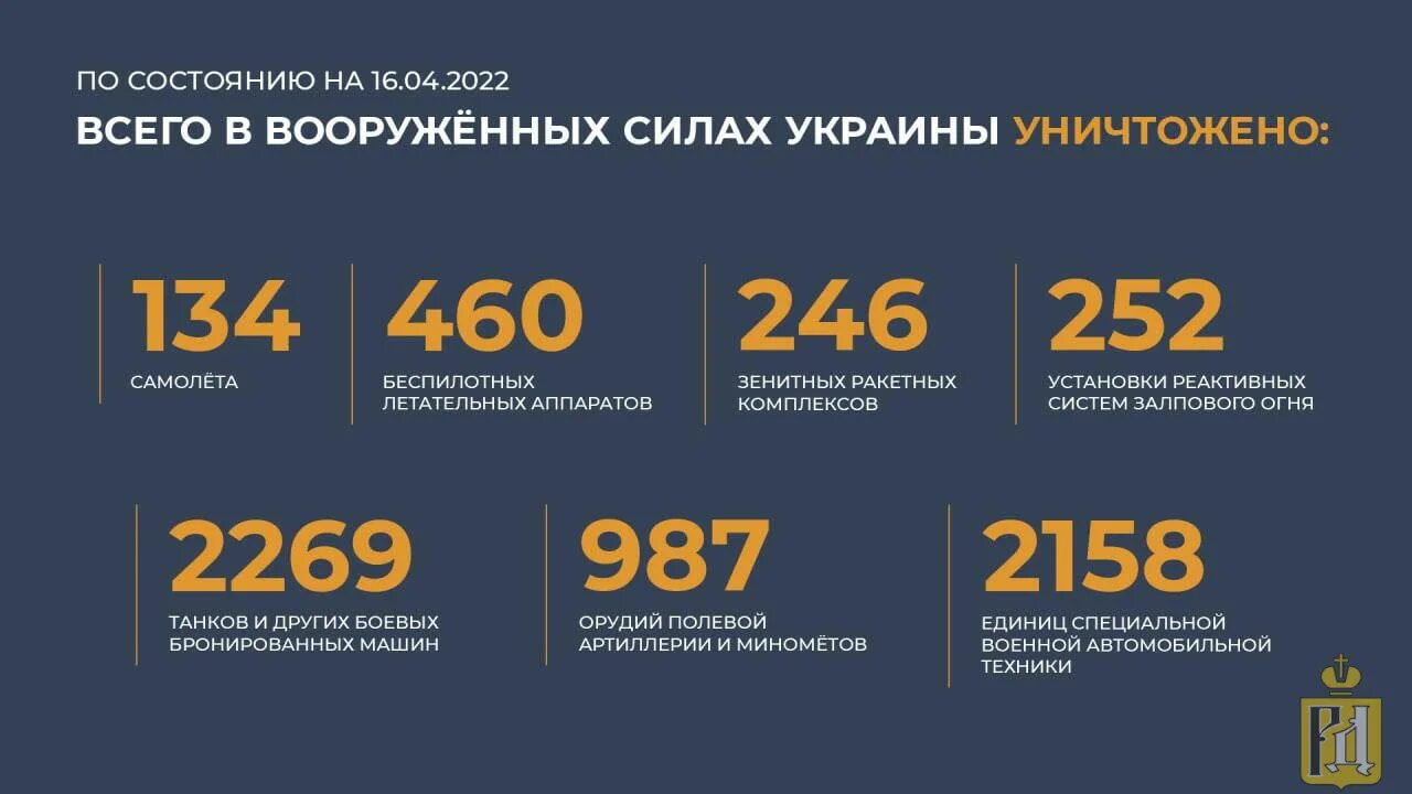 3 17 18 апреля. Потери ВСУ на Украине 2022 на сегодня таблица. Потери ВСУ инфографика. Потери военных РФ на Украине 2022. Статистика потерь России.