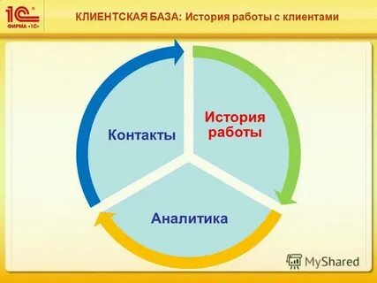 Работа с базой магазинов
