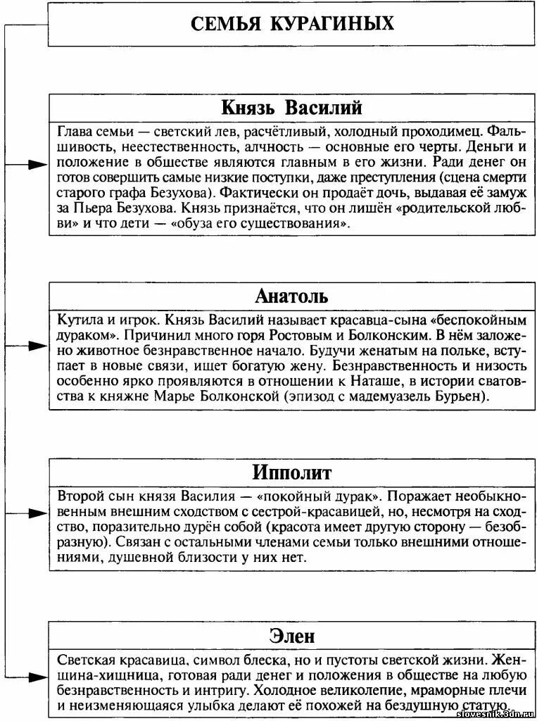 Состав семей в войне и мире