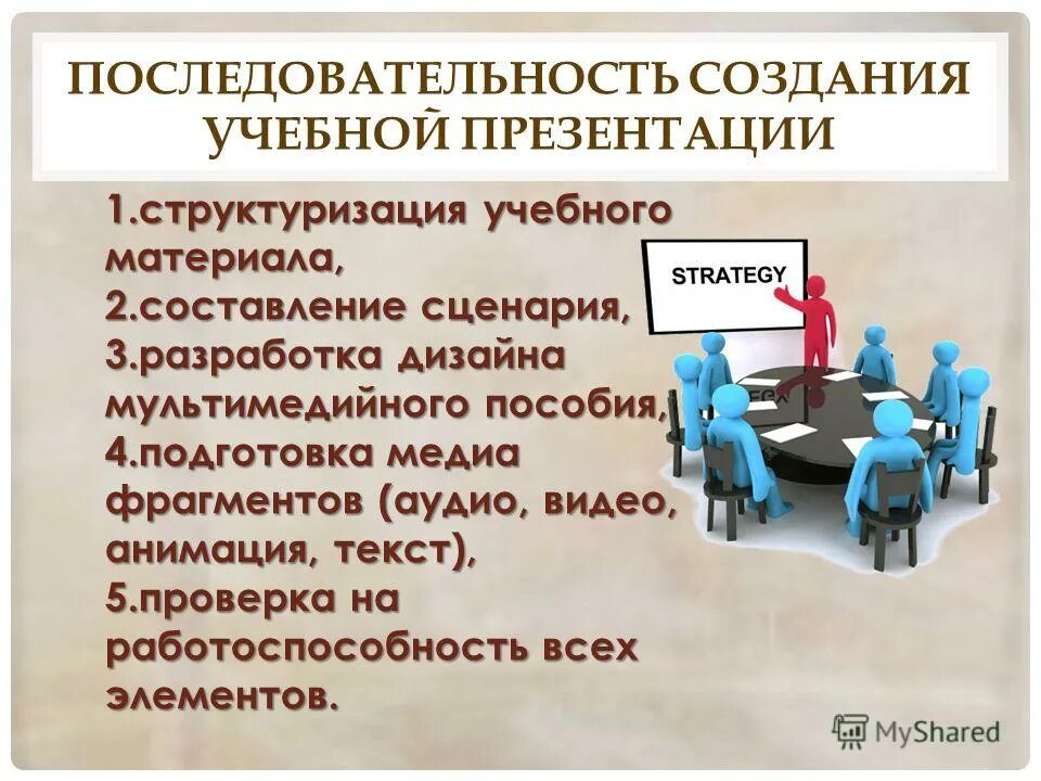 Разработка умкд этапы. Создание обучающего материала. Последовательность создания дизайна. Создание обучающего материала. Информационно-коммуникационные технологии в образовании.
