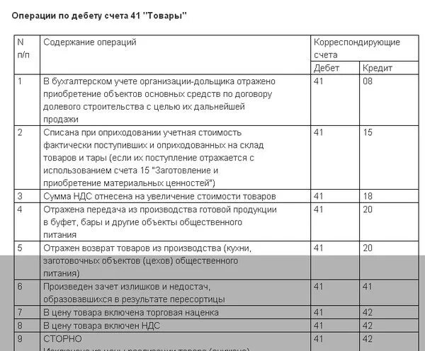 Проводки 41 счета бухгалтерского учета. Счёт 42 проводки бухгалтерского учёта. Корреспонденция 41 счета бухгалтерского учета. 41 Счет типовые проводки.