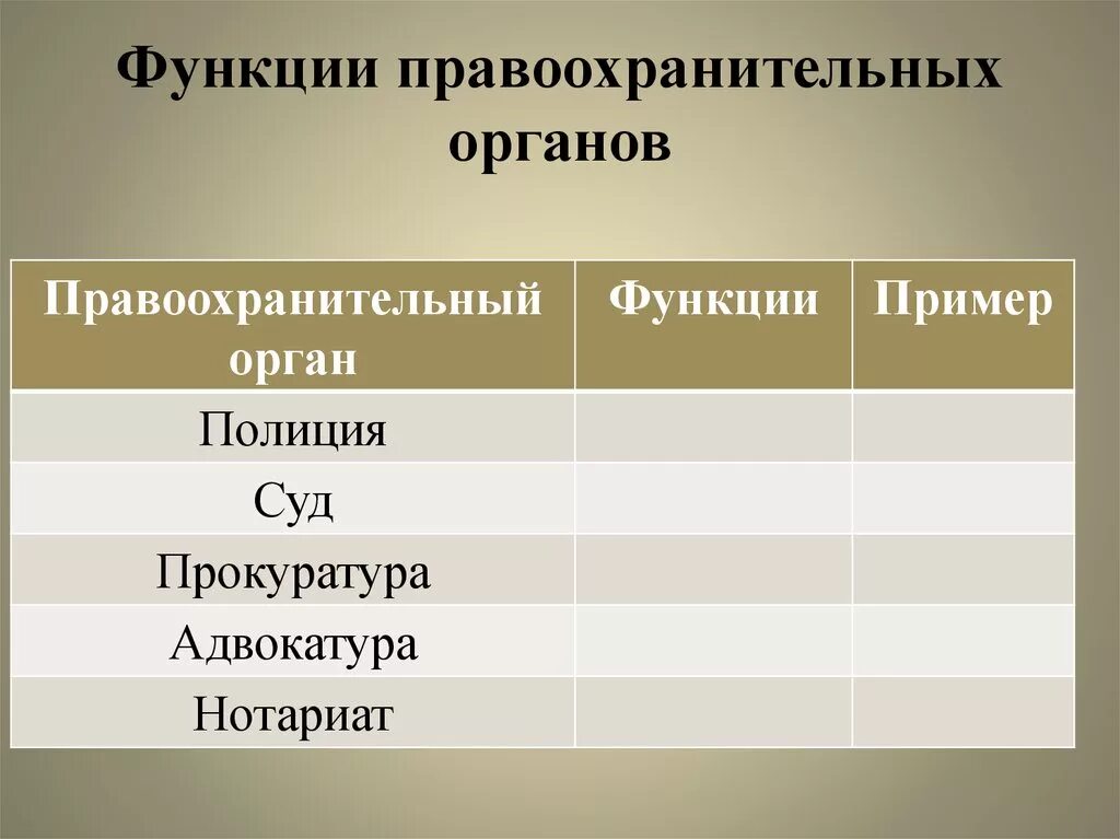 Правоохранительные функции прокуратуры. Правоохранительные органы функции требования таблица суд. Сравнительная таблица функции правоохранительных органов. Обществознание таблица функции правоохранительных органов. Таблица правоохранительные органы и их функции и требования суд.