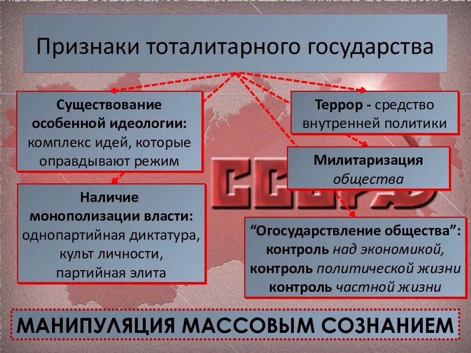 Признаки тоталитарного государства. Атрибуты тоталитарного государства. Тоталитарный режим государства признаки. Признаки тоталитарного режима в СССР. Тоталитаризм режим признаки