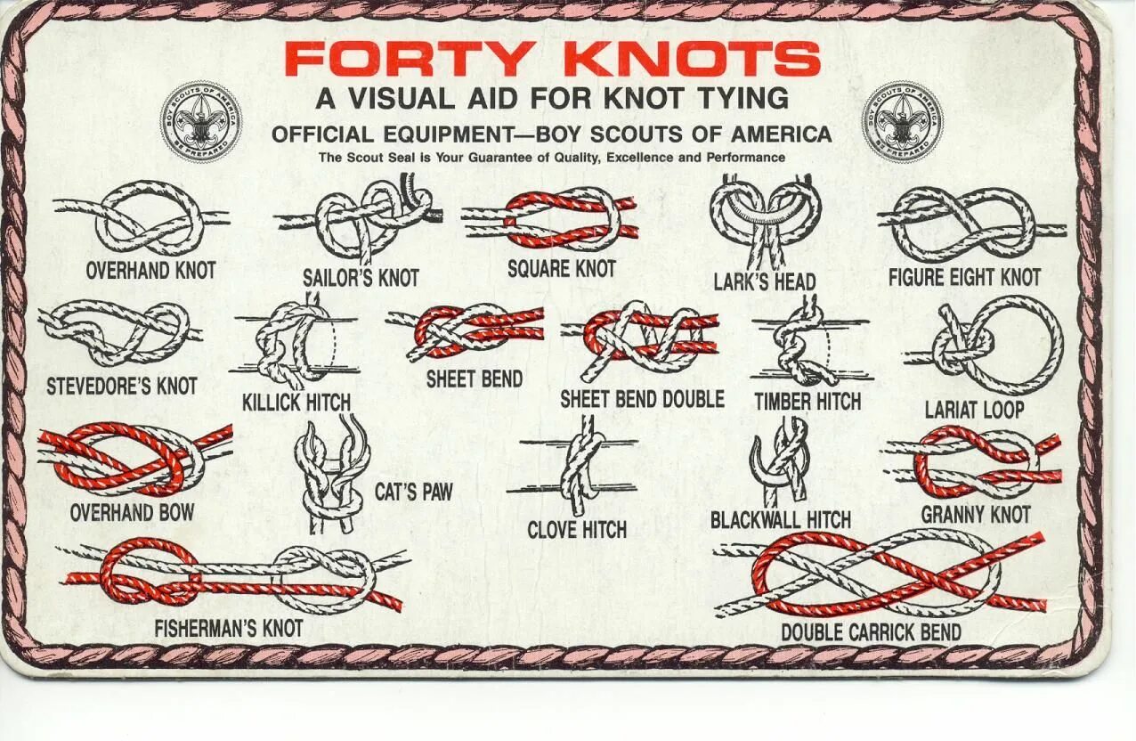 Knot на русский. Node knot разница. Прямой узел на веревке. Глухая петля узел. Dot knot 89 уровень.