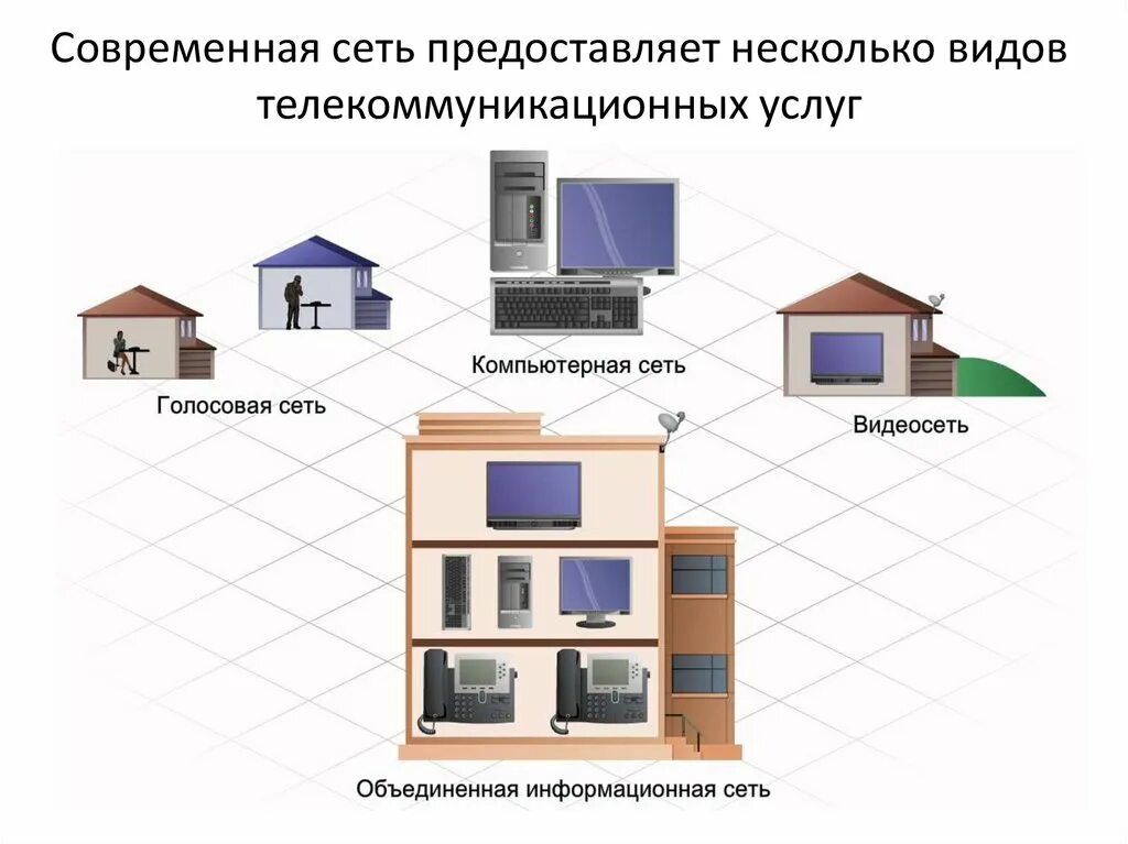 Сеть современное значение