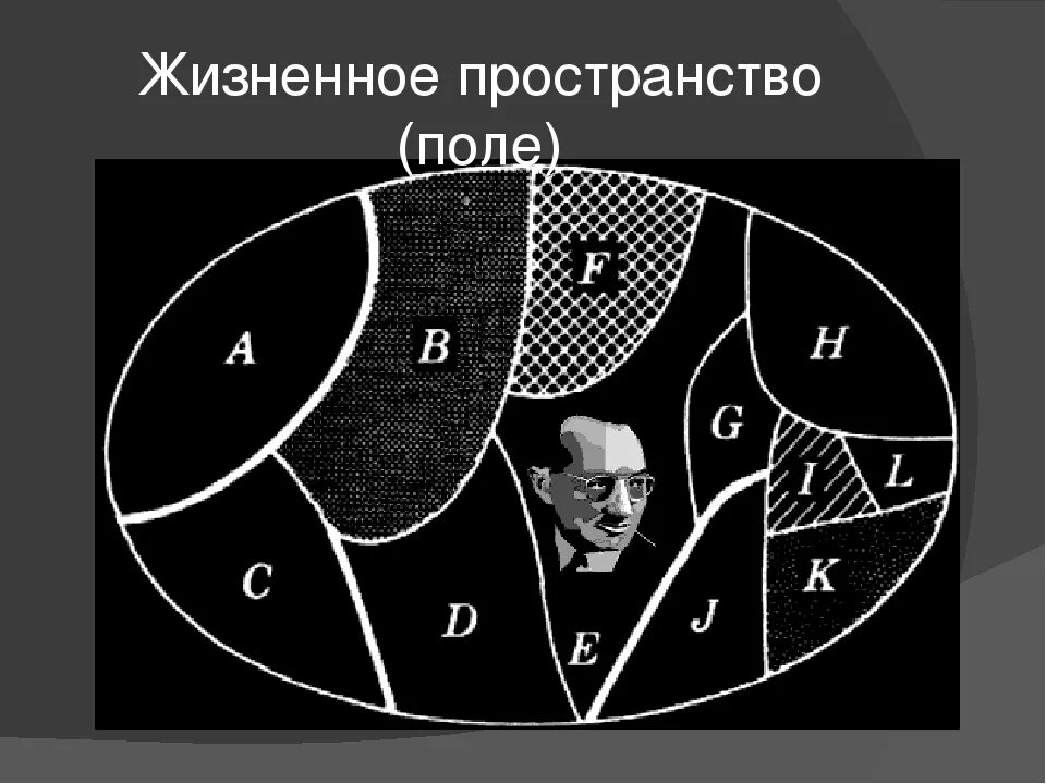 Психологическое пространство. Психологическое пространство