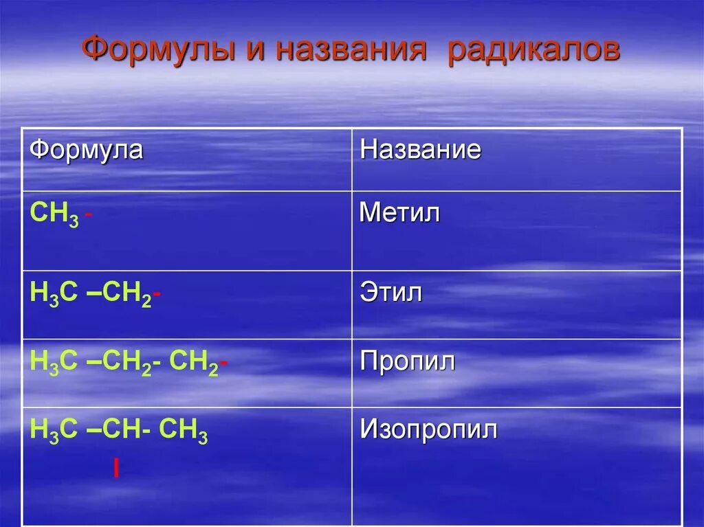 Общая формула радикалов. Радикалы формулы и названия. Формула название радикал название радикала. Изопропил радикал. Изопропил формула радикала.