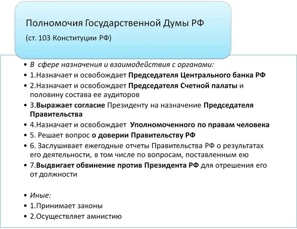 Полномочия президента рф егэ. Полномочия Госдумы ЕГЭ. Полномочия гос Думы ЕГЭ Обществознание. Полномочия государственной Думы ЕГЭ. Полномочия совета Федерации ЕГЭ.