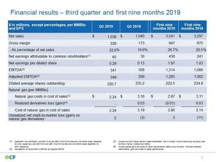 Financial results