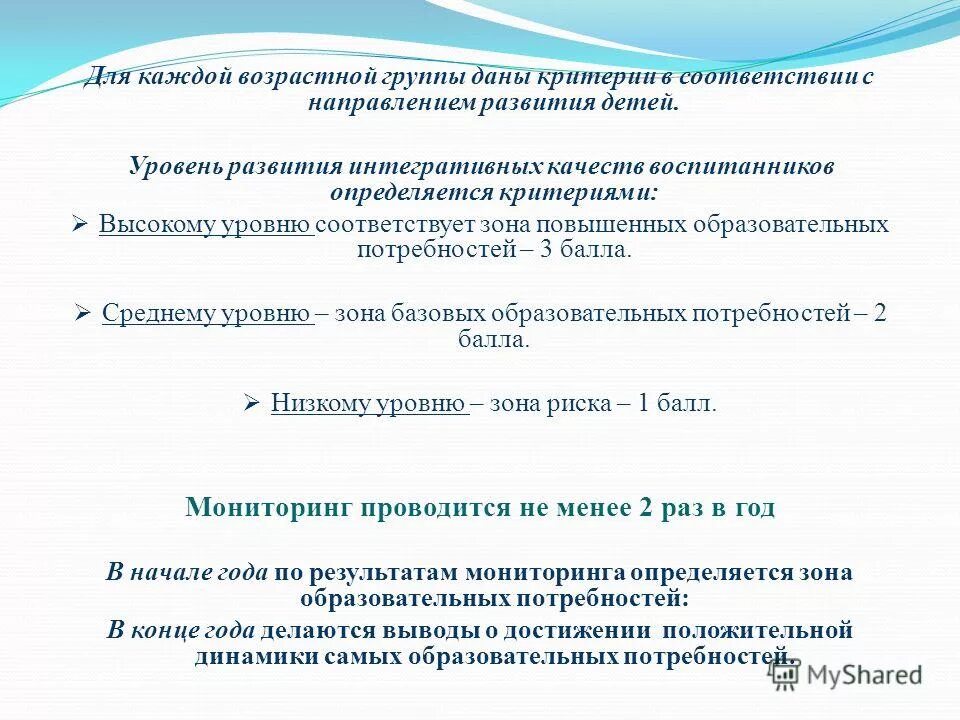 Мониторинг качества освоения образовательных программ. Мониторинг качества освоения образовательных программ