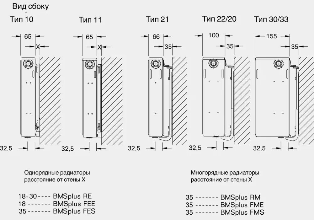 Размеры стальных панельных радиаторов. Стальной радиатор Будерус Тип 33. Стальной радиатор Buderus Тип 22. Стальной радиатор отопления Будерус Тип 21 схема. Стальные панельные радиаторы Будерус Тип 21 и 22 габариты.