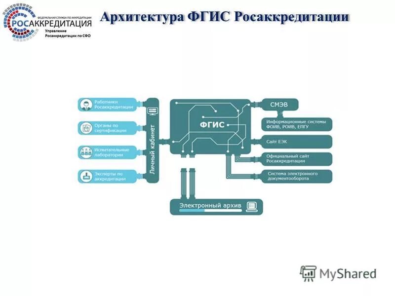 Сайт фгис росаккредитации