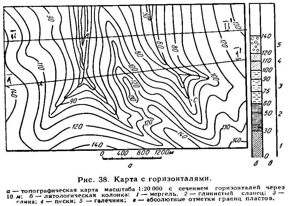 Типы флювиального рельефа на топографических картах. Карта рельефа горизонтали. Как обозначается горизонтали на карте. Рельеф типографической карты.