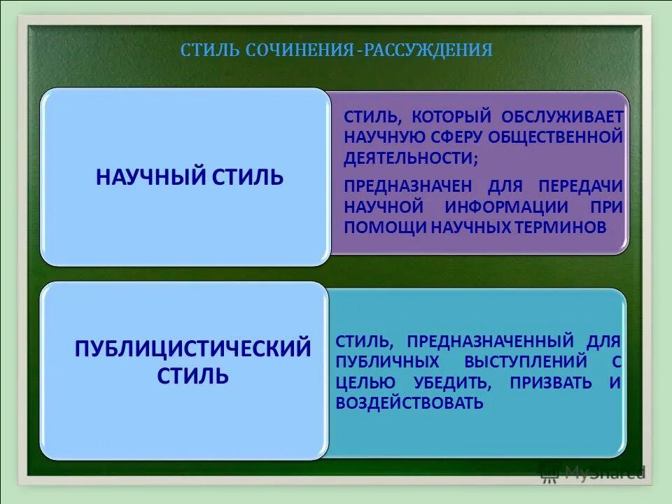 написать сочинение в научном стиле. научный стиль речи примеры текстов. научный стиль сочинения пример. научный стиль сочинения пример. научный стиль речи.
